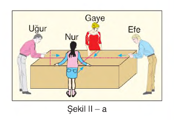 kuvveti ölçelim