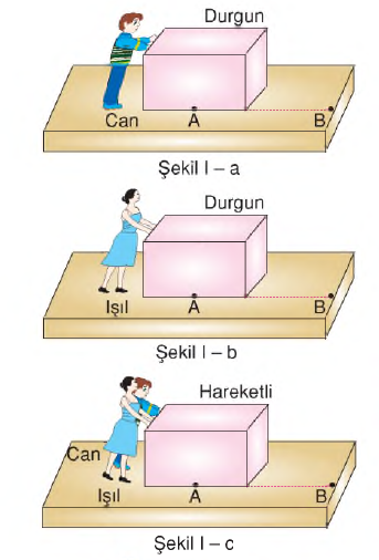 kuvvetleri gösterelim