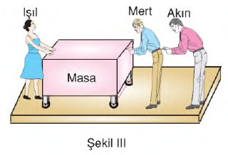 kuvvetleri gösterelim