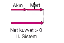 kuvvetleri gösterelim