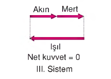 kuvvetleri gösterelim