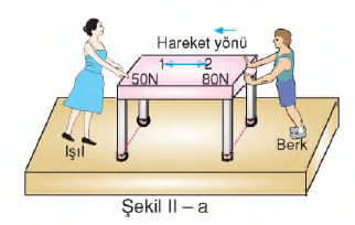 kuvvetleri gösterelim