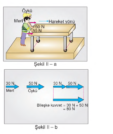 kuvvetleri gösterelim