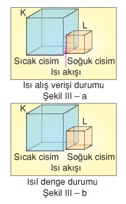 madde ve ısı