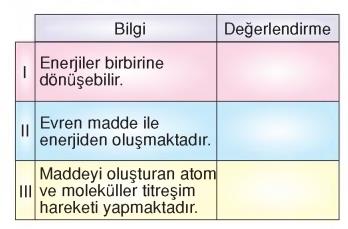 madde ve ısı