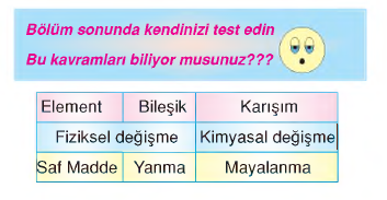 maddenin sınıflandırılması