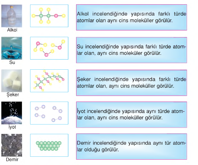 maddenin sınıflandırılması