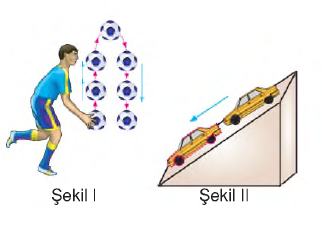 6 Sinifta Agirlik Bir Kuvvettir Bilgicik Com Bilgicik Com