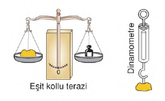 niçin herşey yere düşür