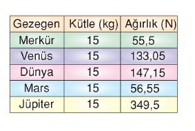 niçin herşey yere düşür