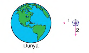 niçin herşey yere düşür