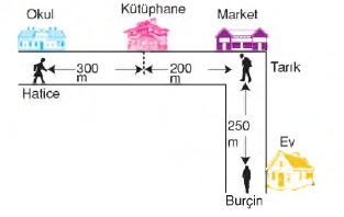 niçin herşey yere düşür