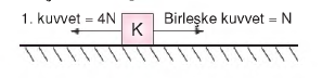 niçin herşey yere düşür