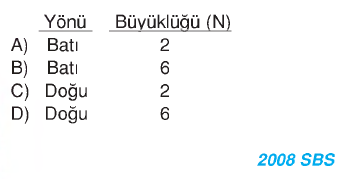 niçin herşey yere düşür