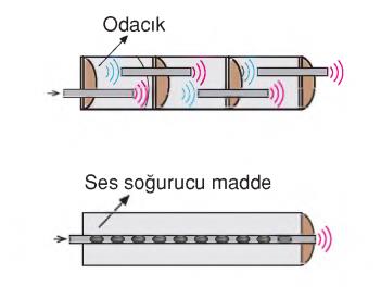 ses soğurucu