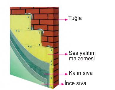 ses susuturucu