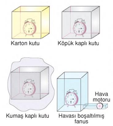 Sesin yalıtımı Sesin yalıtımı