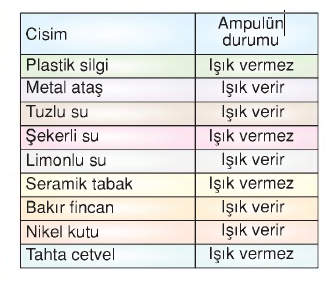 Elektrik enerjisini Elektrik enerjisini