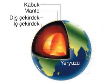 yeryüzü