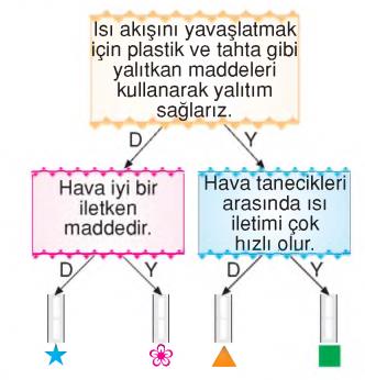 ısı yalıtımı