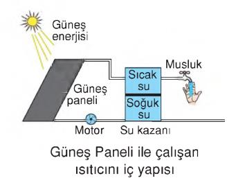 ısının tutulması