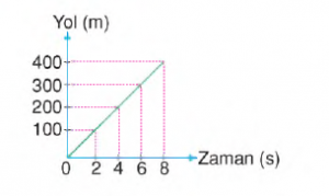 şekil