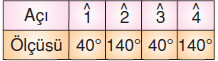 6.sinif-acilari-olcme-43