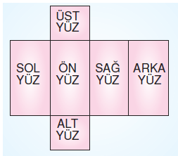 6.sinif-alani-olcme-9