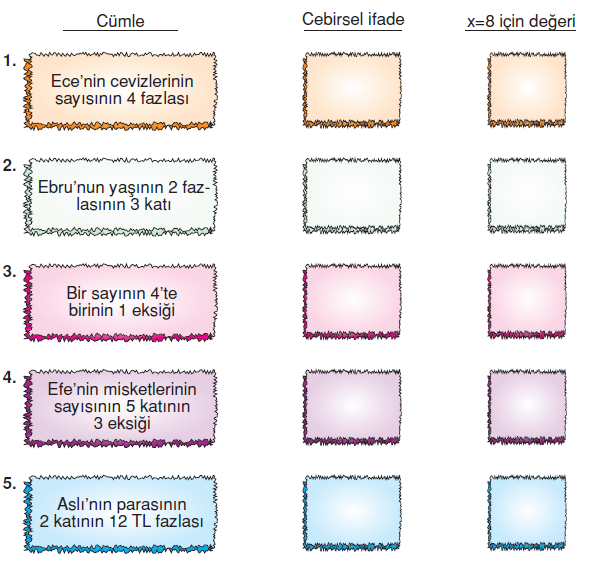 6.sinif-cebirsel-ifadeler-14