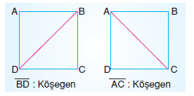 6.sinif-cokgenler-38