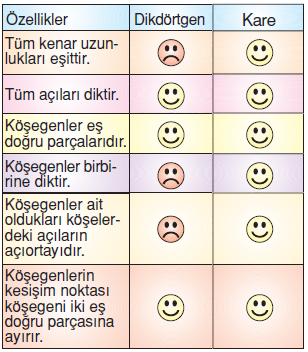 6.sinif-cokgenler-93