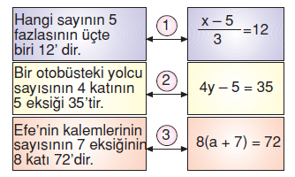 6.sinif-esitlik-ve-denklem-28