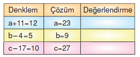 6.sinif-esitlik-ve-denklem-50