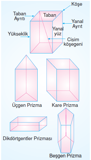 6.sinif-geometrik-cisimler-1