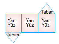 6.sinif-geometrik-cisimler-11