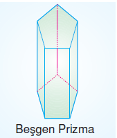 6.sinif-geometrik-cisimler-5