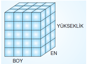 6.sinif-geometrik-cisimler-51