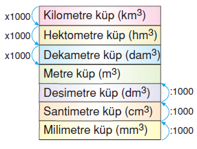 6.sinif-hacim-olcme-1