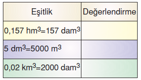 6.sinif-hacim-olcme-5