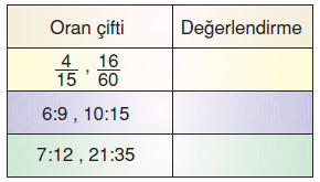 6.sinif-oran-oranti-32