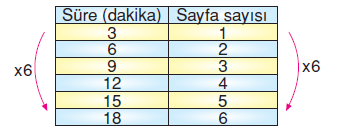 6.sinif-oran-oranti-41,