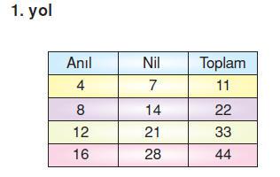 6.sinif-oran-oranti-50,