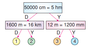 6.sinif-uzunluklari-olcme-6