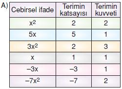 7.sinif-cebirsel-ifadeler-11