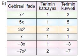 7.sinif-cebirsel-ifadeler-12