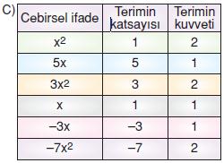 7.sinif-cebirsel-ifadeler-13