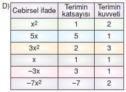 7.sinif-cebirsel-ifadeler-14