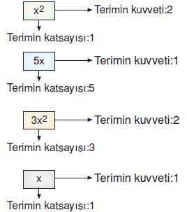 7.sinif-cebirsel-ifadeler-15