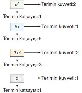 7.sinif-cebirsel-ifadeler-15