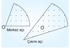 7.sinif-cember-ve-daire-59